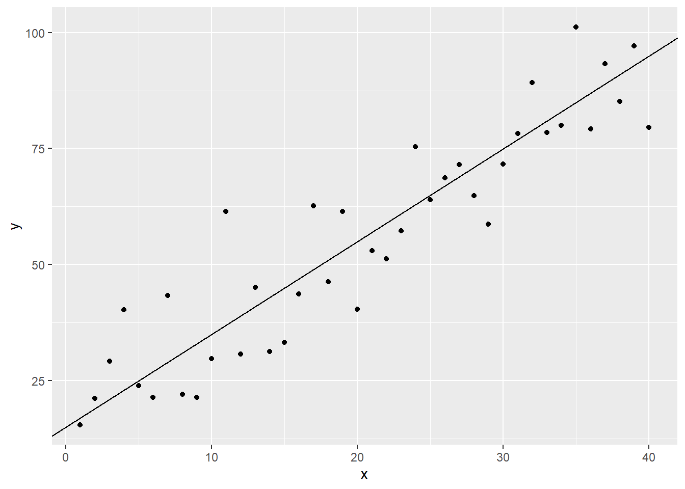 Chapter 4 Least Squares Theory | STAT 136